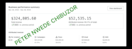 handle klaviyo account, email campaign, email flow