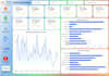create ,fix and optimize  google data studio   reports