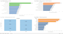 create data visualization on power bi, tableau and apache superset