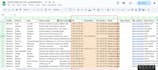 do provide b2b lead generation and cell phone