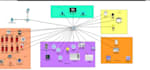 do cisco packet tracer iot projects in cisco packet tracer