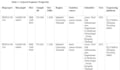 write biological review articles as per the required data