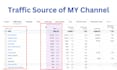 create and fully optimize a professional youtube channel with SEO settings