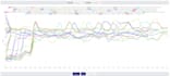do selenium bot, browser automation, web bot, selenium bot