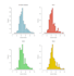 perform data analysis and visualization in r studio