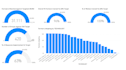 build power bi dashboards for saccos, banks and finance teams