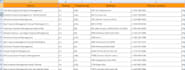do data scraping, email leads, data entry pdf to excel
