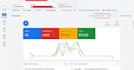 deeply audit google PPC ads campaign, make strategy and optimize search ads
