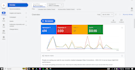 depth audit and optimize google ads campaign search ads SEM specialist