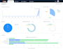 provide freeswitch based multi tenant call center software with omnichannel