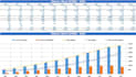 prepare financial projections I financial plan and proforma