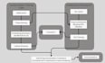 build advanced clustering and classification models using python