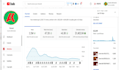 professional youtube channel SEO expert