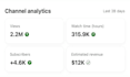 do organic youtube video promotion for monetization
