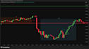 code tradingview indicator strategy pinescript pine script