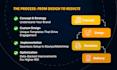 deliver proven high converting klaviyo email design