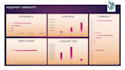 create power bi interactive dashboard reports