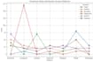 develop machine learning models and ai automation