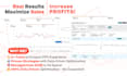 setup and manage your amazon ppc campaigns and amazon ads