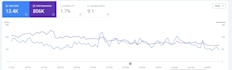 set up rank math SEO plugin for google rankings