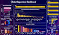 create dashboard with kpis, charts, analytics, automated financial chart