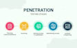 do vulnerability assessment and penetration testing