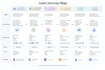 high converting sales funnel digital product launch membership website