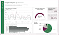 build real time interactive power bi dashboards by python and data integration
