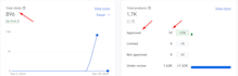 fix google merchant center suspension, misrepresentation