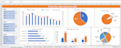 create excel dashboards, charts, and graphs