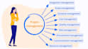 be your technical project manager for multiple projects and team coordination