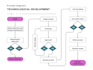 create flowchart or any diagram using microsoft visio or lucidchart