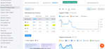 do australian guest post backlinks, dofollow, permanent