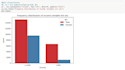 clean and analyze your dataset using python