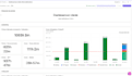 setup your projects in clickup, asana, wrike and more
