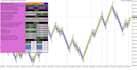 make trading robot for you robot w mql4 lub mql5