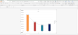 do excel sheets, formulas, macros, visual basic, pivot table