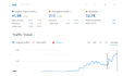 do 3min long time duration organic website traffic promotion