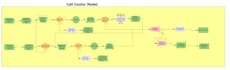 animate and simulate your mini project on arena simulation software