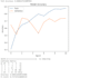 do python projects with machine learning
