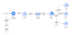 be your gcp architect to design and deploy your projects on gcp