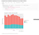 clean, format and analyse your data