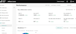 set up and scale your tiktok shop with affiliate and ugc strategy