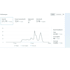 setup facebook and instagram ads with engaging creatives
