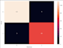 do data science and machine learnig projects using python