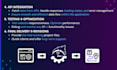 be front end developer, react, next js front end web developer, API integration
