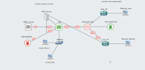do network labs with cisco packet tracer,gns3 and eveng