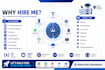 do ai development and integration