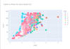 perform python data analysis with pandas and visualization