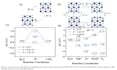 perform dft vasp simulations for efficient catayst design